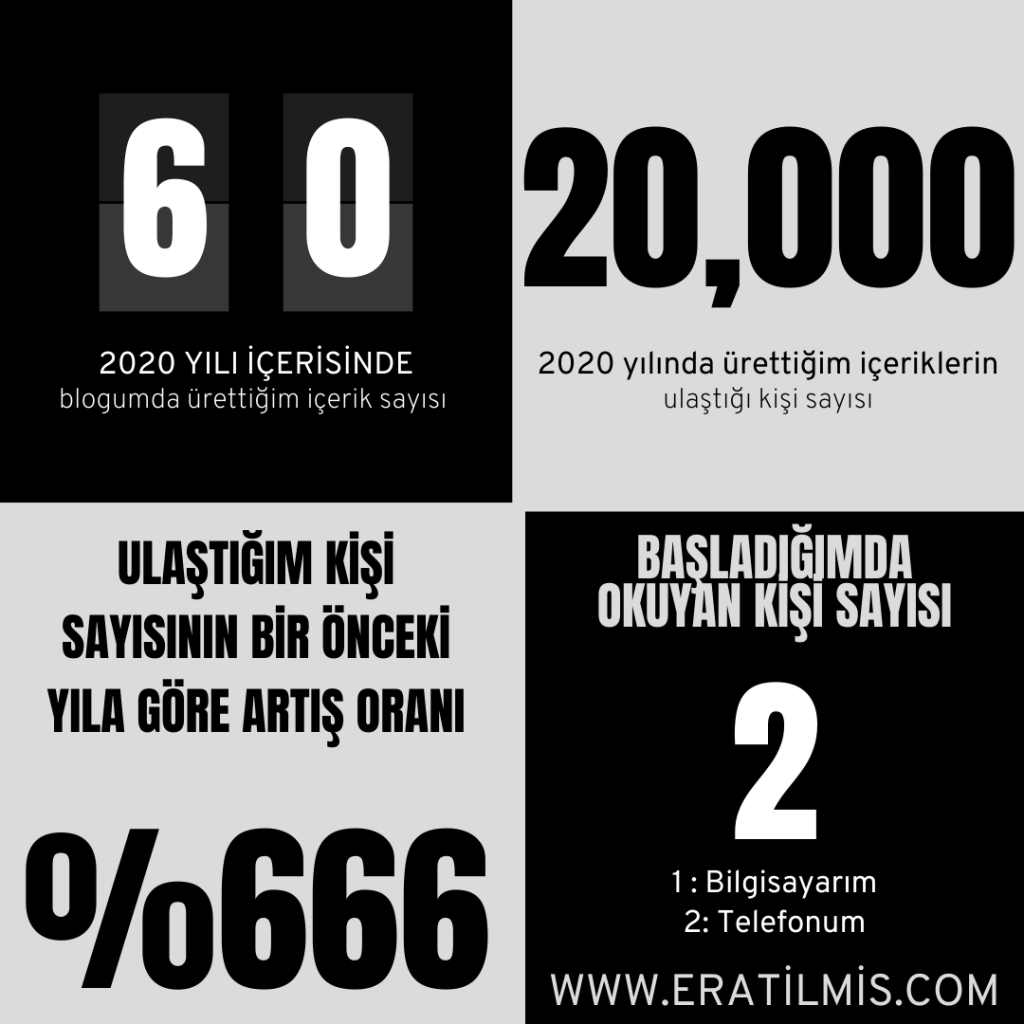Bir Yıl Daha Geçti